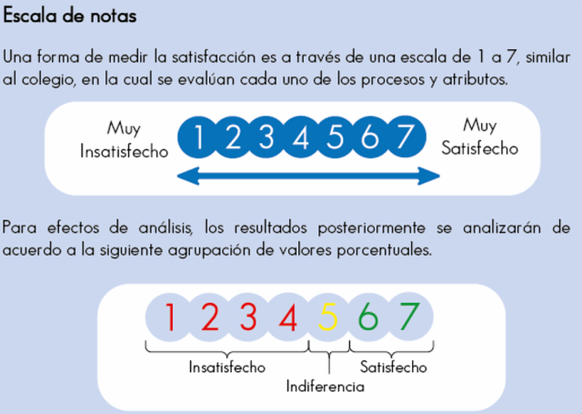 EscalaNotas